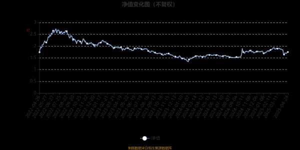 股市行情资讯配资平台 工银生态环境股票A：2025年第一季度利润9733.18万元 净值增长率4.66%